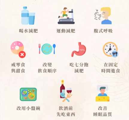 減肥早餐食譜