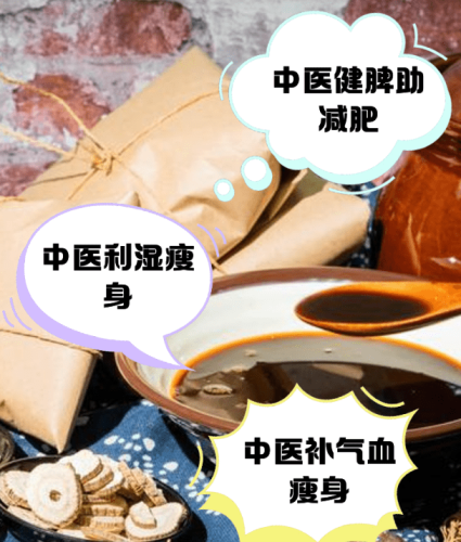 中醫減肥​