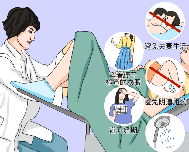 婦科檢查​
