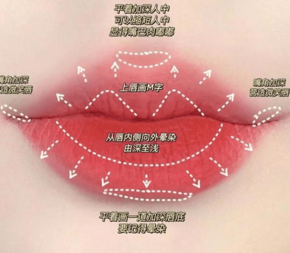 上妝順序​