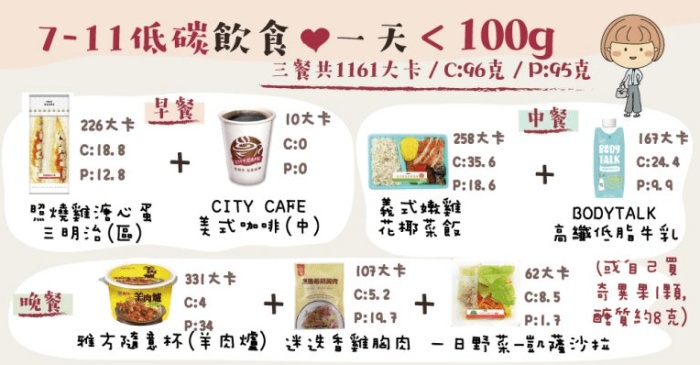 711減肥菜單