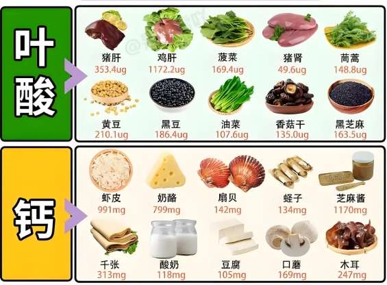 懷孕初期吃什麼保胎